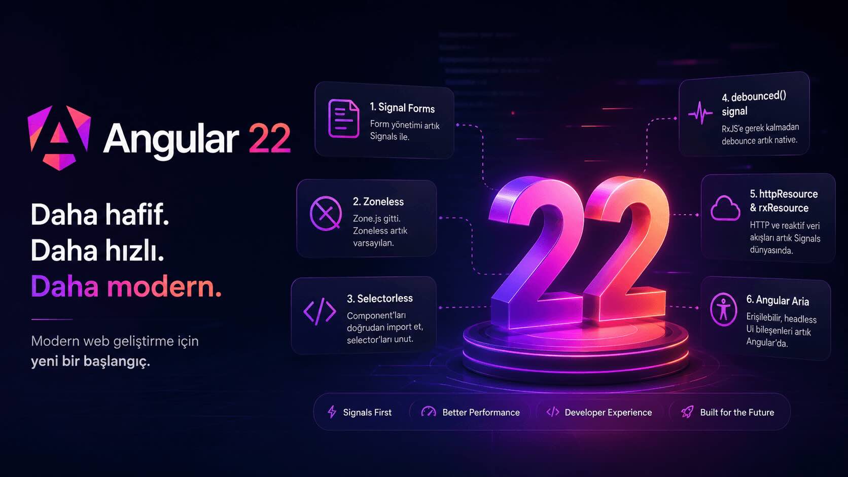 Angular 22 ile Gelen "Signal-First" Çağı: Bilmen Gereken 6 Değişiklik