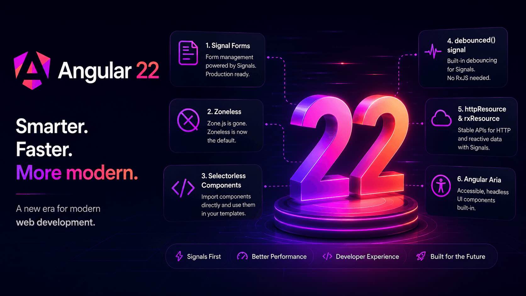 Angular 22: 6 Game-Changing Features You Need to Know